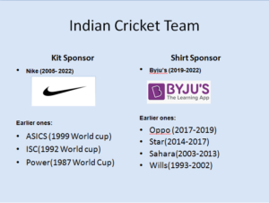 indian cricket jersey sponsor