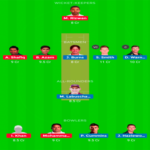 Dream 11 Aus vs pak 2nd Test 2019 Team 1