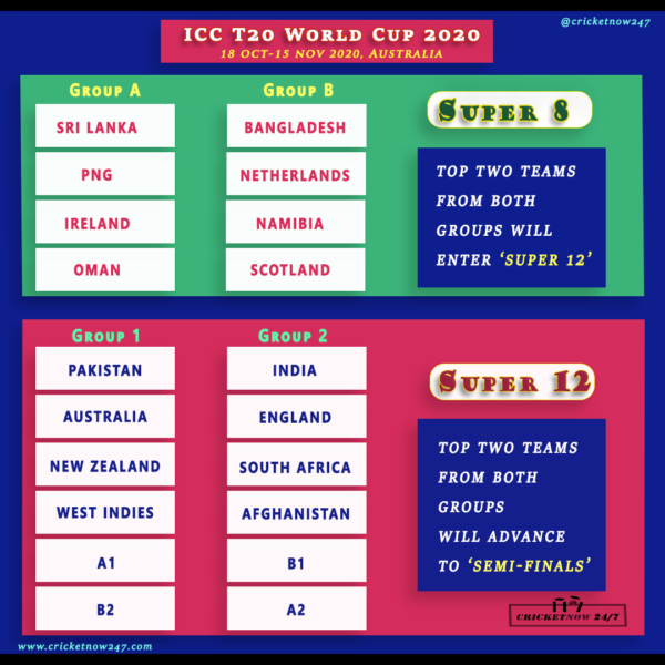 T20 World Cup Qualifier Winners, 6 Teams to Qualify, Super 8, Super 12