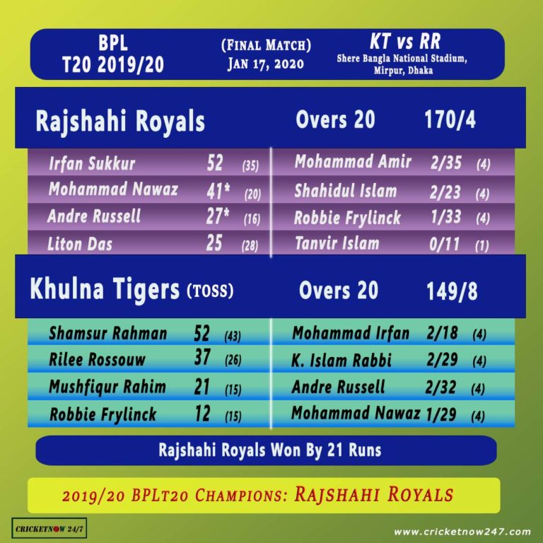 2019/20 Bangladesh Premier League (BPL) Winners, Teams, Points Table ...