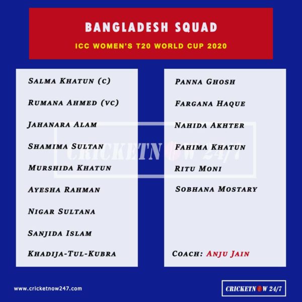 T20 world cup list